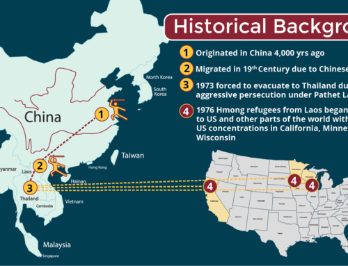 Hmong Families in the US: A look at acculturation (Infographics)